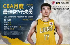 同乐成TLC体育:孙铭徽当选CBA联赛卡特彼勒最佳防守员