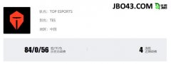 竞博JBO电竞S10巡礼LPL赛区全华班TES能否夺S10冠军